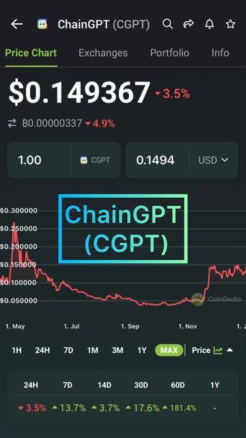 5  КРИПТО Которые Должны Быть В Портфеле #крипто #крипт?