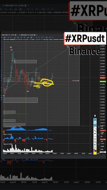 XRP Риппл купил и рассматриваю к росту на обновление ха? смотреть онлайн