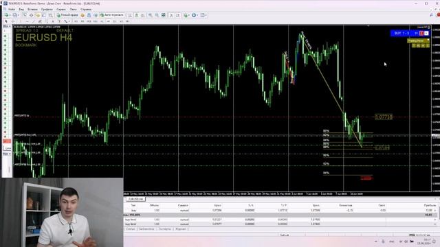 Новый инструмент Trailing Profit . Автоматический доводчик с?