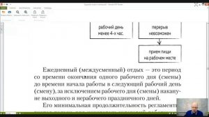 Трудовое право Лекция 9  РАБОЧЕЕ ВРЕМЯ И ВРЕМЯ ОТДЫХА