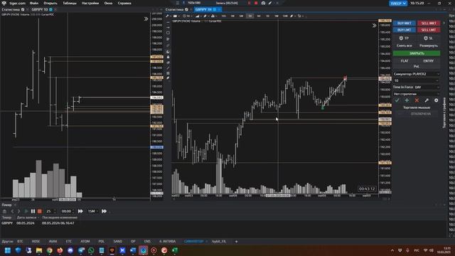 Симулятор трейдинга: Торговля GBP\JPY на часовом таймфре? смотреть онлайн