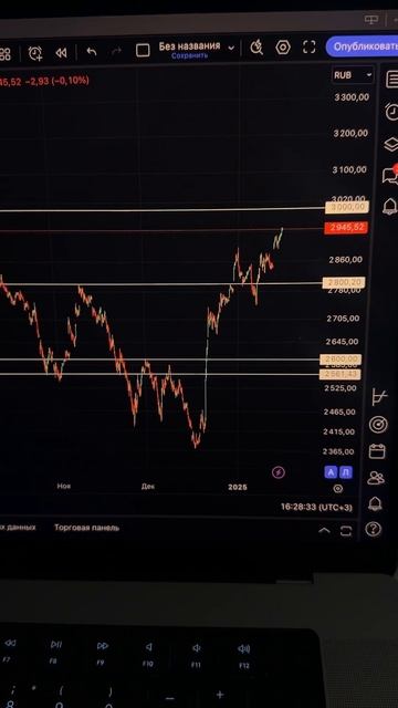 ММВБ идет на 3000?