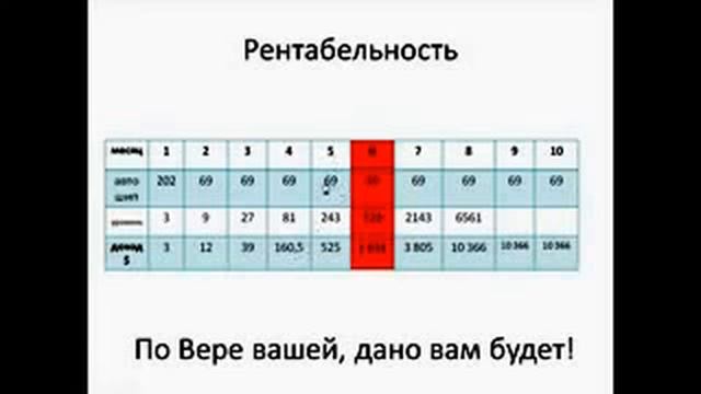 Рентабельность бизнеса! смотреть онлайн