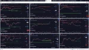 Как я отбираю акции для торговли на ММВБ внутри дня.