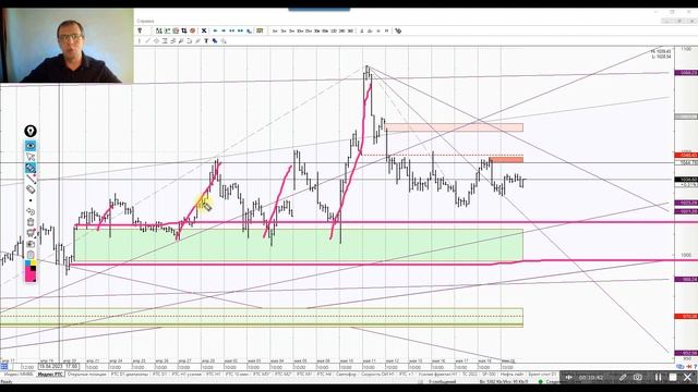 Утренний обзор 22.05.23 г. Обзор фьючерса S&P500, индекса ММВ? смотреть онлайн