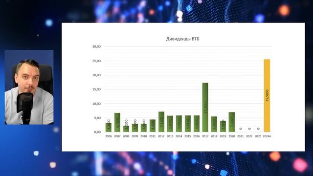 Сбербанк, ВТБ, Яндекс, рубль, нефть, будущее рынка - Буд?