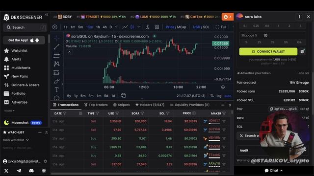 Мемкоины: как торговать и как найти мемкоин ПЕРЕД нача