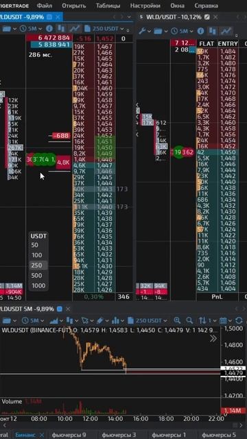 Пробой WLD #binance #crypto #trading #scalping смотреть онлайн