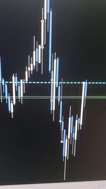 Скальпинг на РТС 28.01.2022