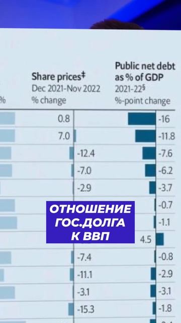 Худшие страны 2022 года #shorts смотреть онлайн