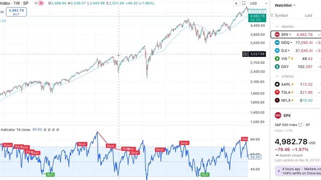 🚨БИТКОИН В КРОВИ из-за ПОШЛИН ТРАМПА И КИТАЯ!! ЧТО ДЕЛ? смотреть онлайн