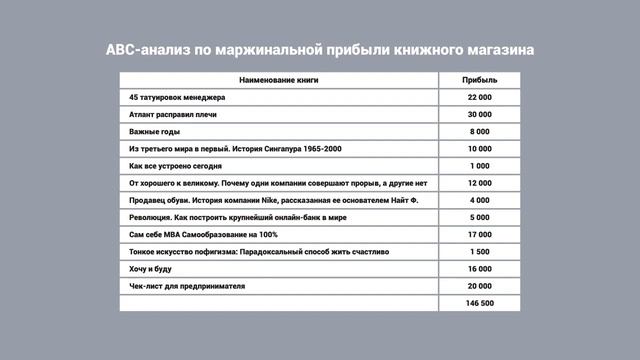 Как сделать АВС анализ в Excel смотреть онлайн