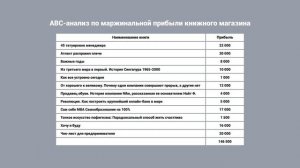 Как сделать АВС анализ в Excel