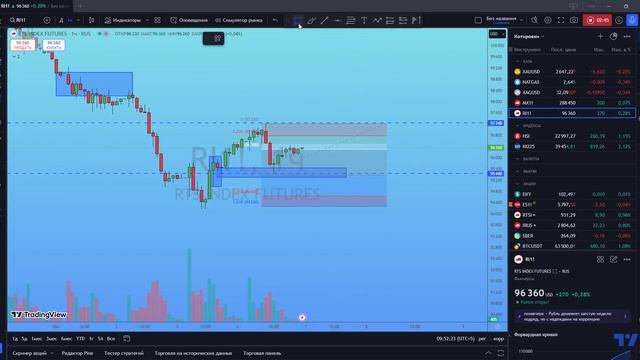 Фьючерс Ri на 07.10