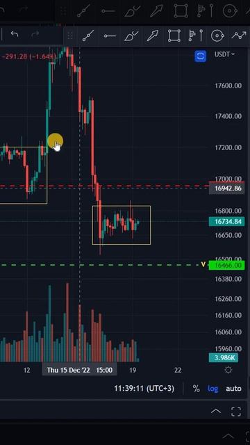 Бикоин #btc опять готовит ЛОВУШКУ!!! Получу ли прибыль по смотреть онлайн