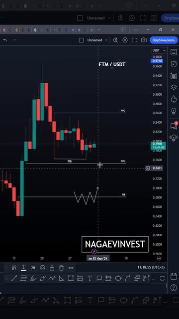 Зона интереса по FTM USDT  #trading #crypto