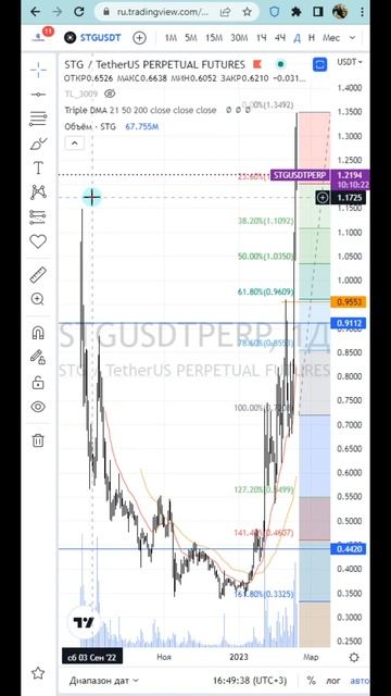 Важные уровни активные монеты для скальпинга от 17.02.23 смотреть онлайн