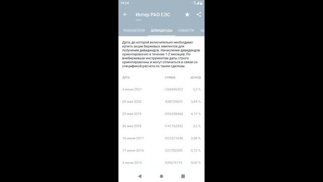 Покупка акций дорога к миллиону смотреть онлайн