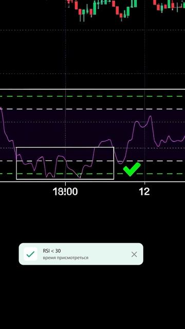 Как понять, когда лучше войти в рынок? #криптовалюта #и? смотреть онлайн
