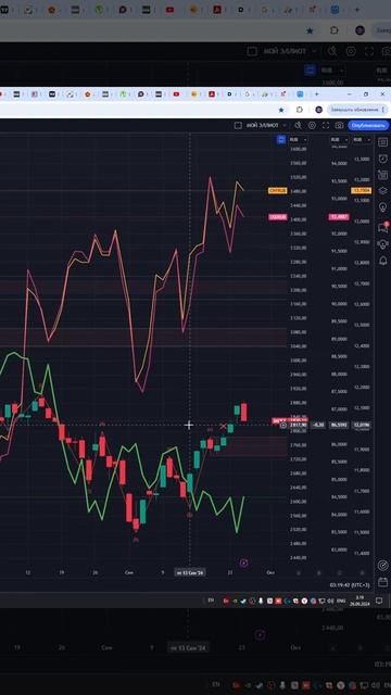 Индекс мосбиржа moex #imoex прогноз на сегодня 26.09.24 #shorts смотреть онлайн