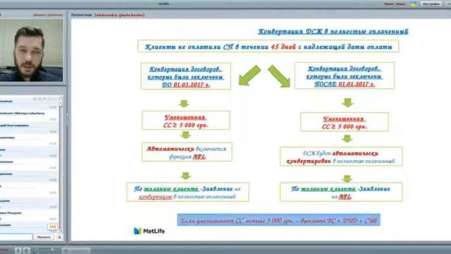 Вебинар MetLife Прекращение действия ДСЖ февраль 2017 смотреть онлайн
