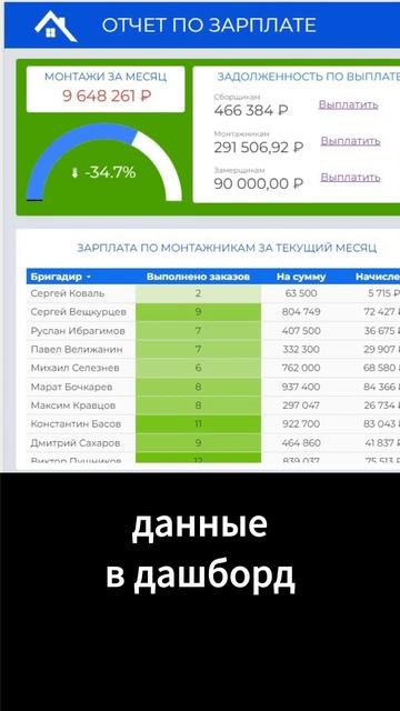Как посчитать зарплату в #amocrm #битрикс24 #бизнесснуля смотреть онлайн