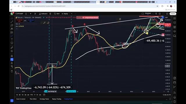 Глобальный Экономический Армагеддон. Ответ Трампа. Ил смотреть онлайн