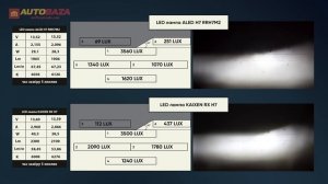 ТОП 5 LED ламп H7 для рефлекторних фар