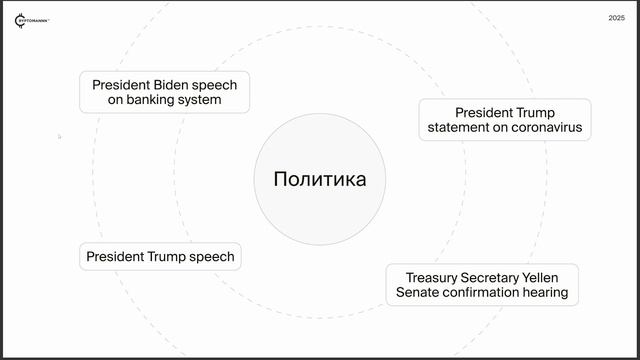 Как новости влияют на цену | Dova Lazarus