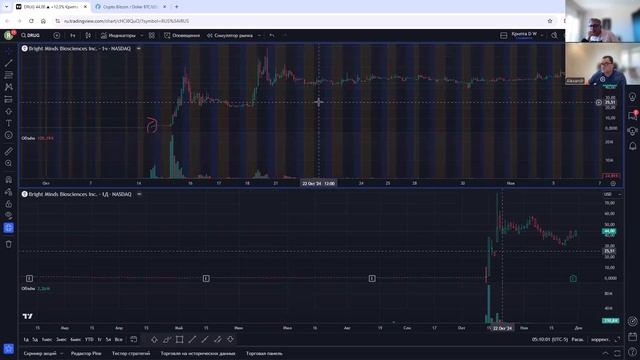 Отбор хайповых акций на фондовом рынке США. смотреть онлайн
