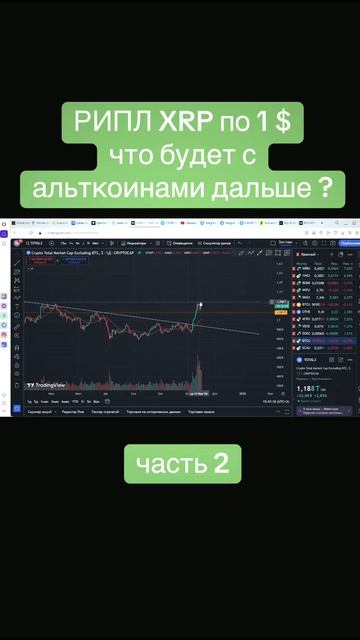 РИПЛ XRP по 1 $ часть 2 #биткоин #крипта #трейдинг #felix #альт смотреть онлайн