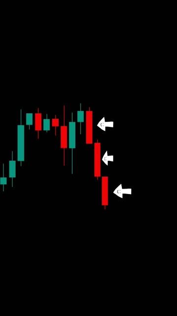 Трейдинг Обучение Свечные Паттерны Технический Анали смотреть онлайн