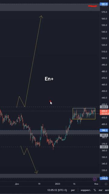Акции En+ [ENPG] — обзор текущей ситуации смотреть онлайн