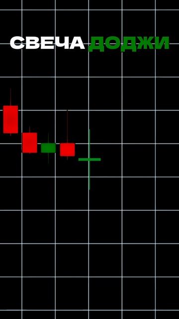 Telegram с сделками,обучением в профиле #трейдер #трейдинг