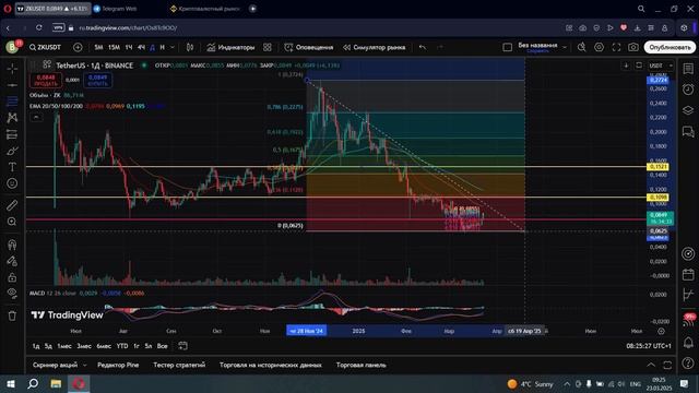 КАК КУПИТЬ В НАЧАЛЕ ПАМПА И ЗАБРАТЬ ВСЕ ДВИЖЕНИЕ НА ПР? смотреть онлайн