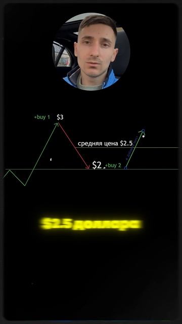 СТРАТЕГИЯ УСРЕДНЕНИЯ #биткоин #стратегия #криптовалют смотреть онлайн