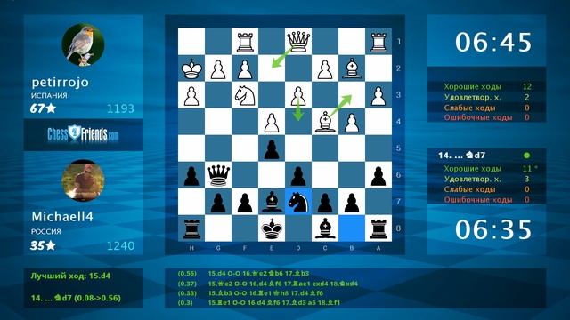 Анализ шахматной партии: Petirrojo - Michaell4, 0-1 (по ChessFriends.com)
