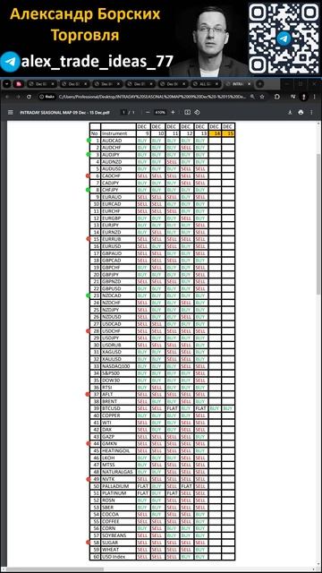 Карта трендов на неделю с 09 Декабря по 15 Декабря #инвес смотреть онлайн
