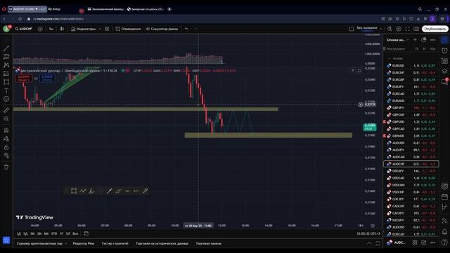 САМАЯ ЭФФЕКТИВНАЯ ФИГУРА ТЕХ АНАЛИЗА. ТРЕЙДИНГ НА Bin-UP