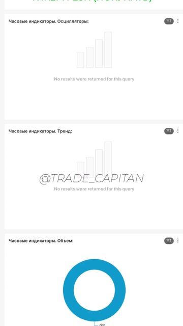 Сигнал на покупку актива! Начинаем торговать на фондо? смотреть онлайн