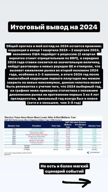 Аналитика для Инвесторов: Экономика США на 2024. Выводы ?
