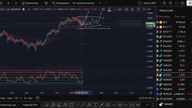 SUI - глобальный обзор монеты!