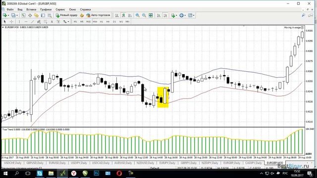 Стратегия для бинарных опционов «Звонок в школу» смотреть онлайн