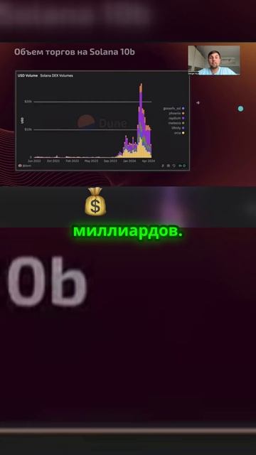 🌟 Салана на подъеме: что происходит на рынке?! 🚀