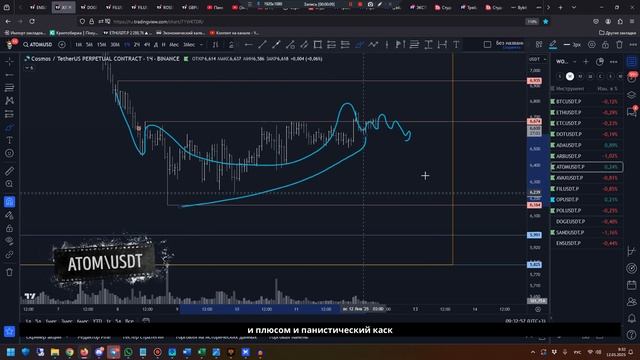 Утренний обзор на 12.01.25 - шорты продолжаются FIL, ADA, SAND и A смотреть онлайн