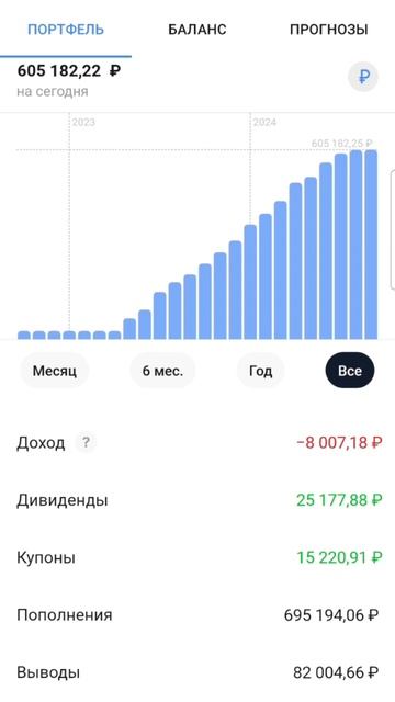 Результаты инвестирования на фондовом рынке.#финансы смотреть онлайн