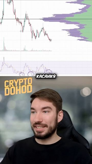 Обучение Трейдингу на РЕАЛЬНЫХ ПРИМЕРАХ 📈