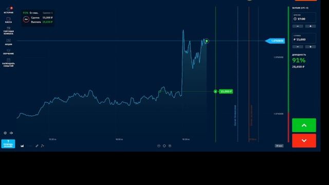 Фундаментальный анализ Брокер Бинариум смотреть онлайн