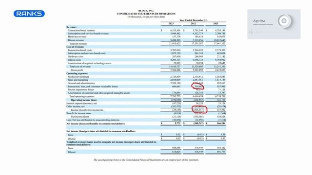 Block: карманный банк. Стоит покупать акции?