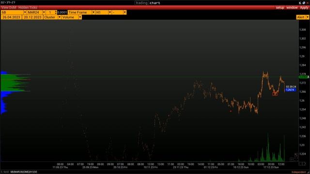 План торговли на 20 Декабря.